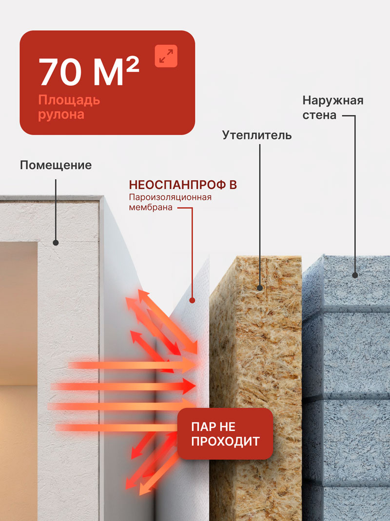 НЕОСПАНПРОФ B 70 м²